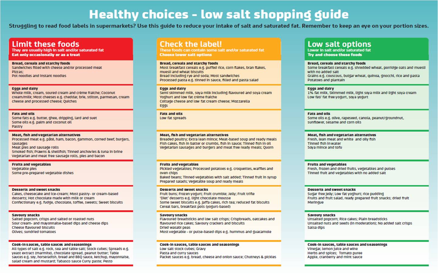 low sodium foods list